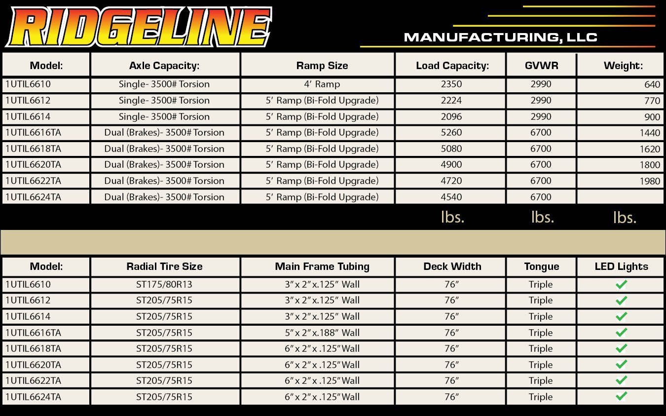 Spec Table for Ridgeline Utility Trailers